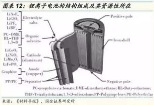 动力锂电池回收与磁电产品研发 产业协同与发展前景